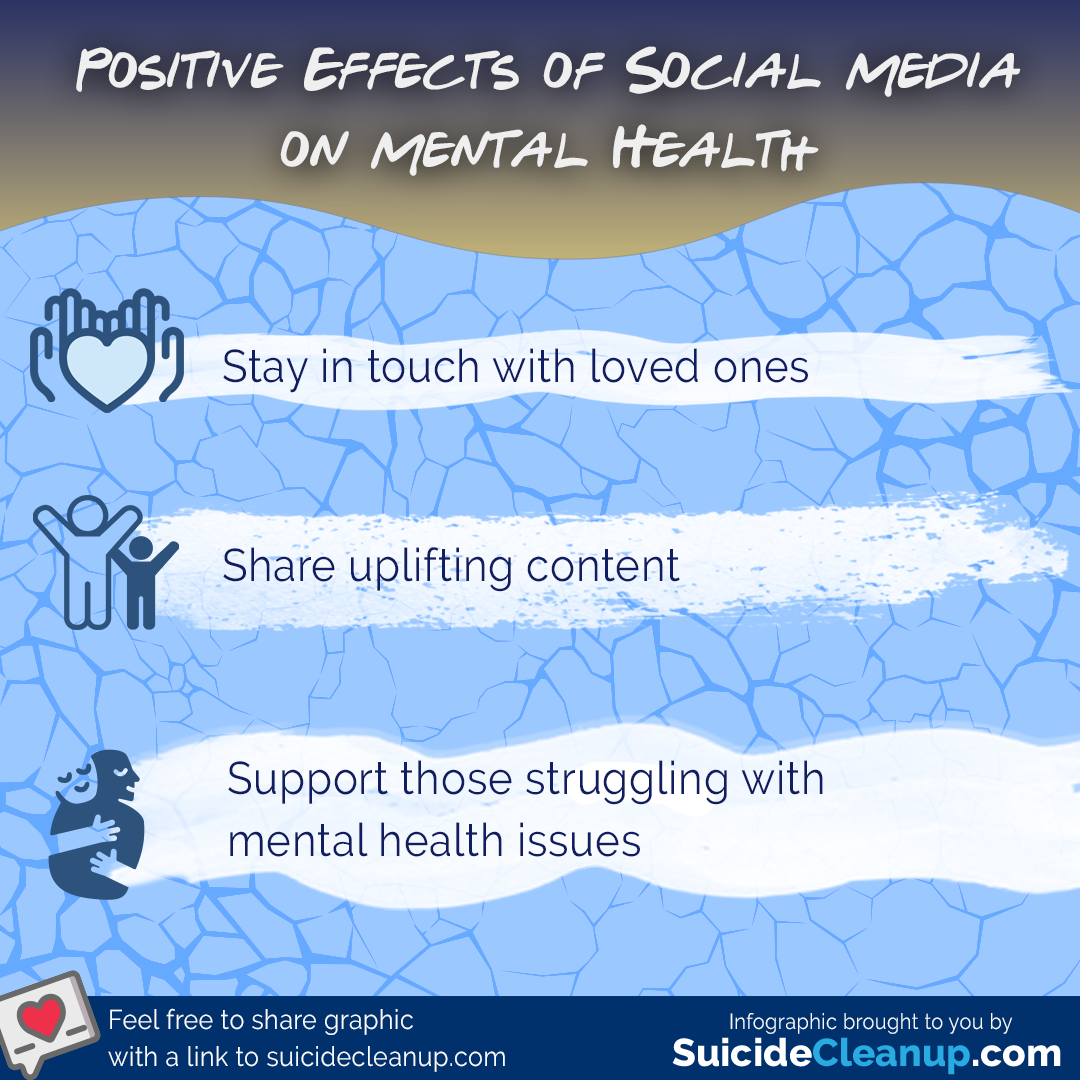 does social media affect mental health research paper