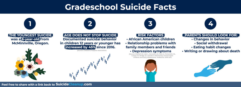 Gradeschool Youth Suicide Infographic