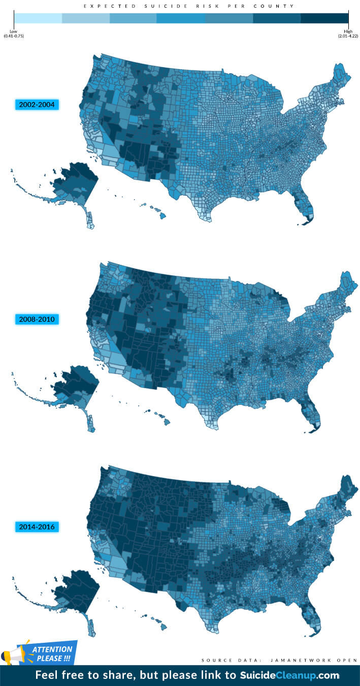 A graph evaluating suicide risk per American county. The more rural the American county, the higher the suicide risk.